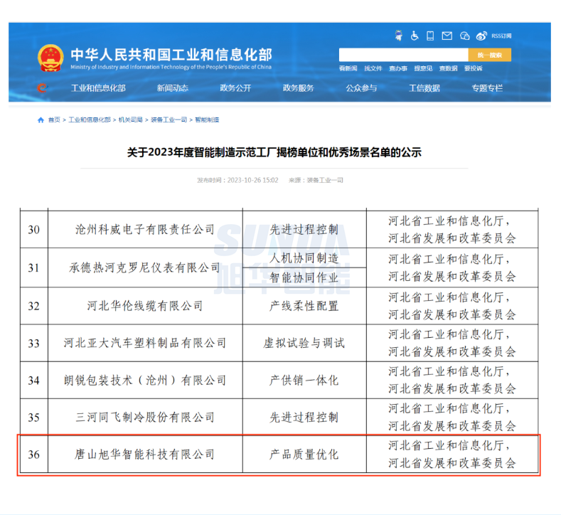 【国家级荣誉】喜讯！旭华智能“SunFMEA项目”荣获工信部“2023年度智能制造优秀场景”